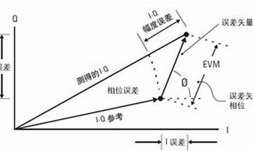 幅度的意思_幅度意思是