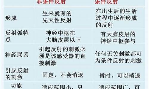 条件反射的成语是什么意思_条件反射的成语